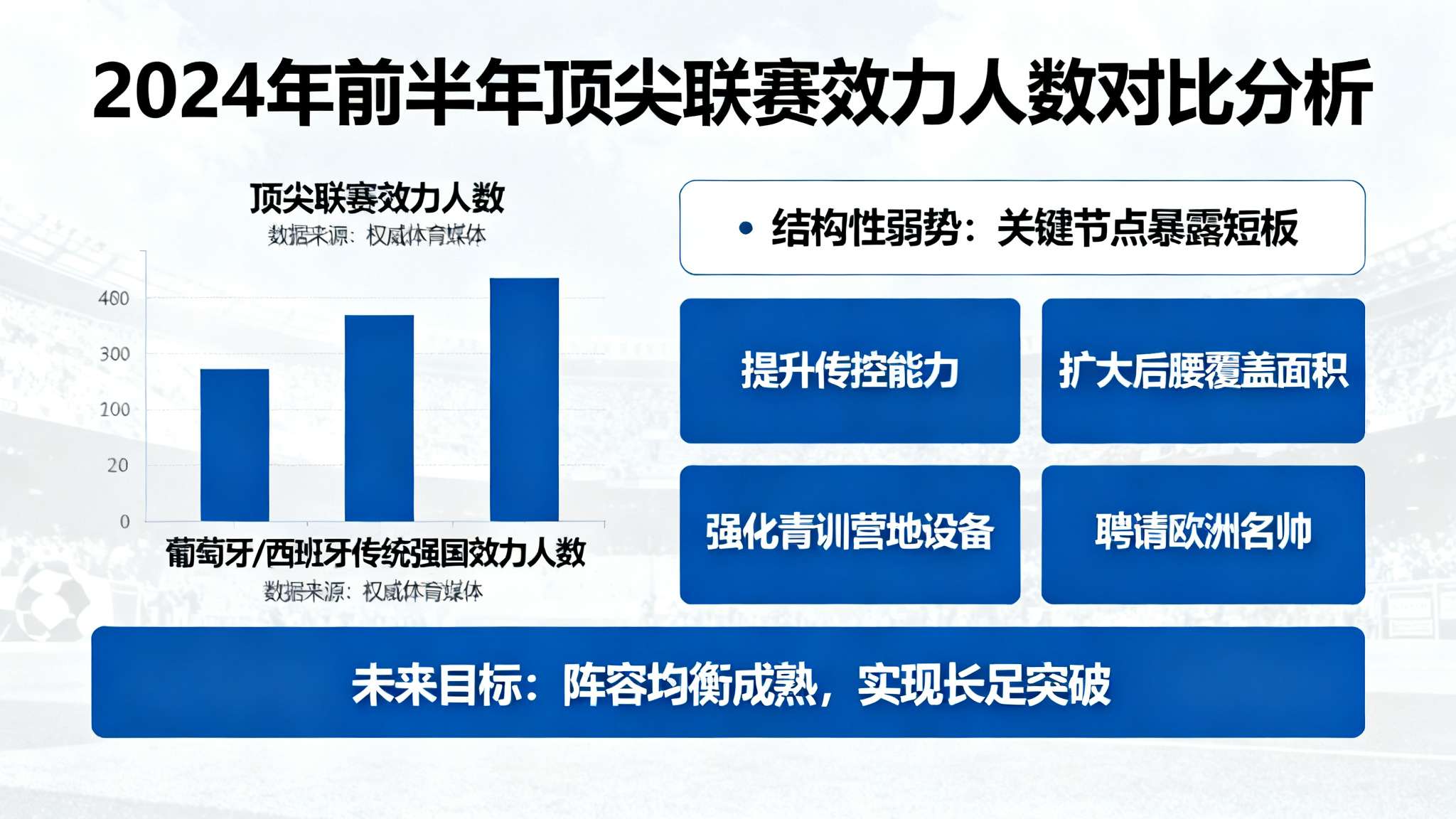 1-3不敌瑞典,乌克兰仍然无缘历史上第二次晋级世界杯